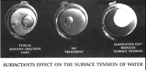 Surfactants Effect on the Surface Tension of Water - picture