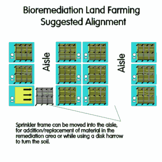 Bioremediation Land Farming Suggested Layout